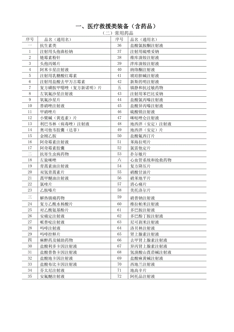 卫生应急队伍装备参考目录(试行).doc_第4页