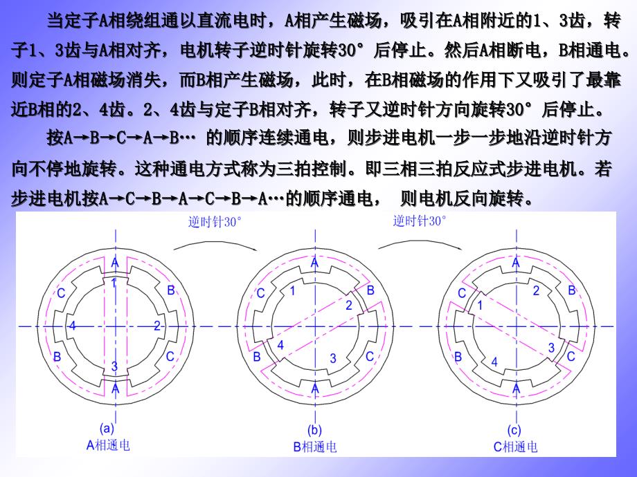 数控机床的主要功能部件资料课件_第4页