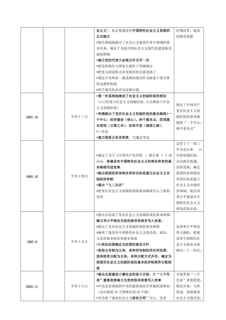 中国共产党发展历史简表.doc_第5页