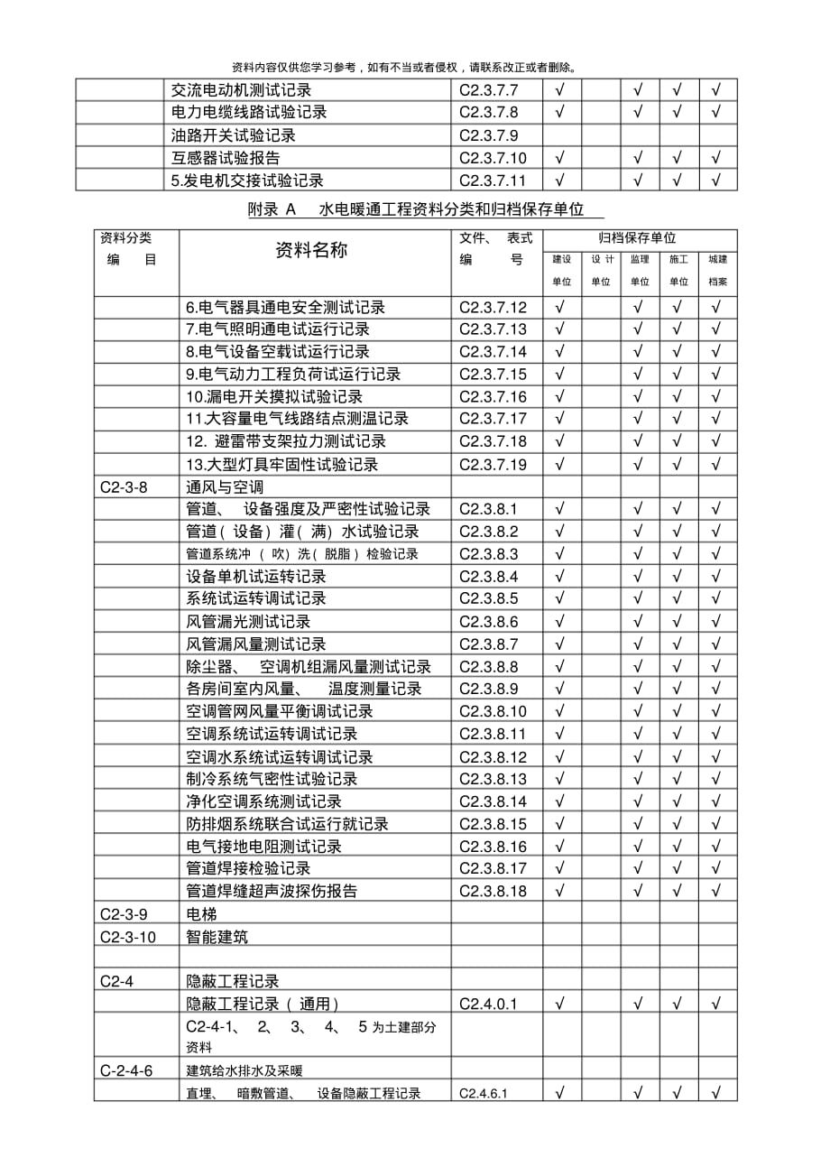 水电暖通安装工程资料分类及归档样本[参照]_第3页