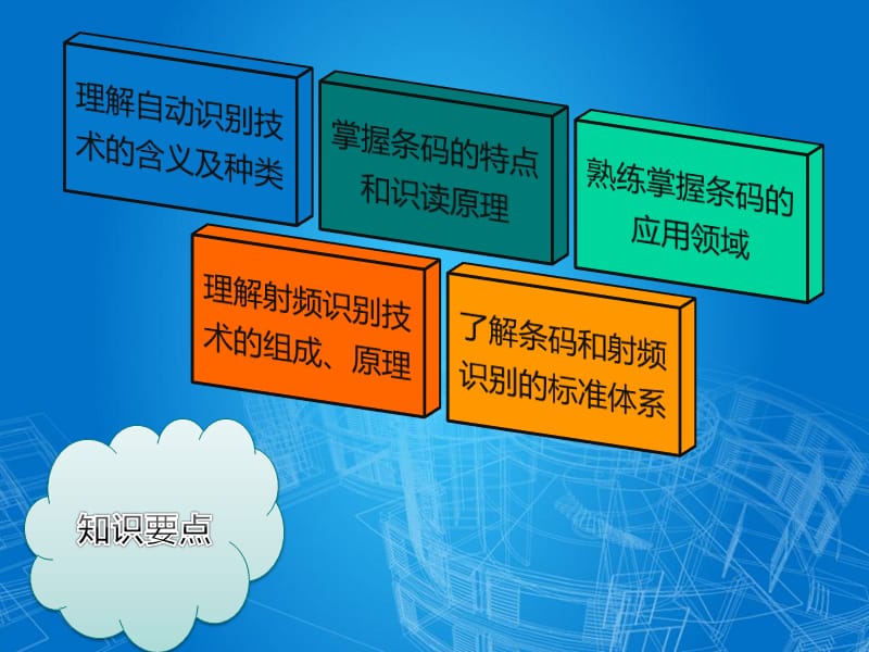 物流信息技术第三章自动识别技术精编版_第2页