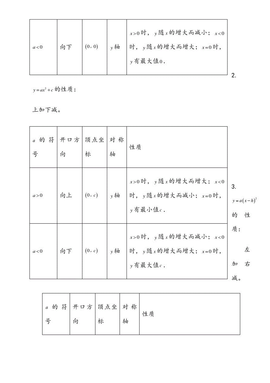 沪科版初三数学知识点总结[参考]_第2页