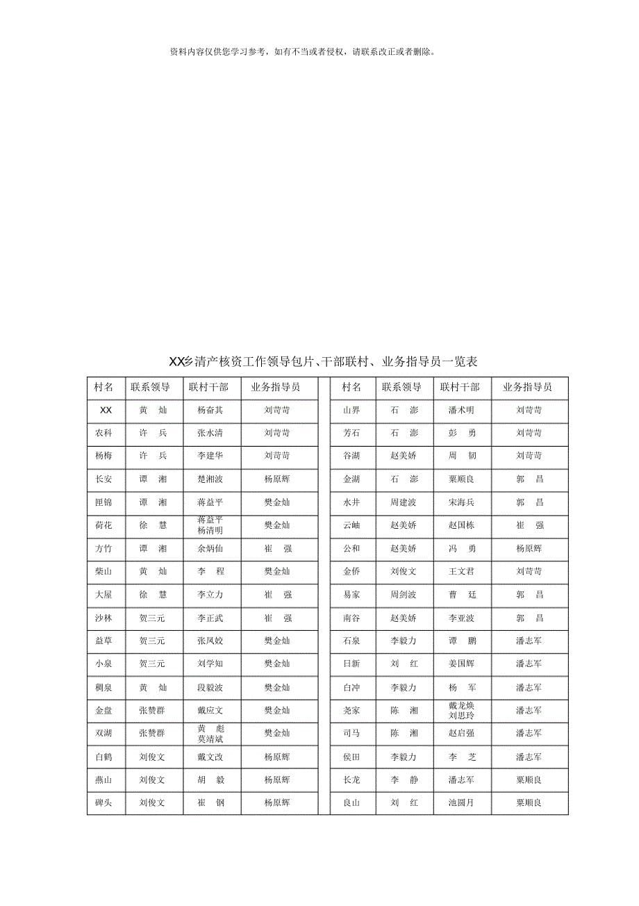 清产核资工作实施方案样本[借鉴]_第5页