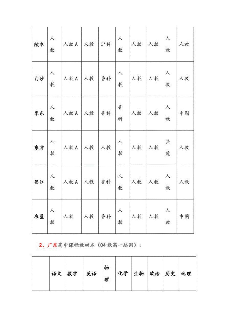 高中新课标教材版本各省详表[文]_第3页