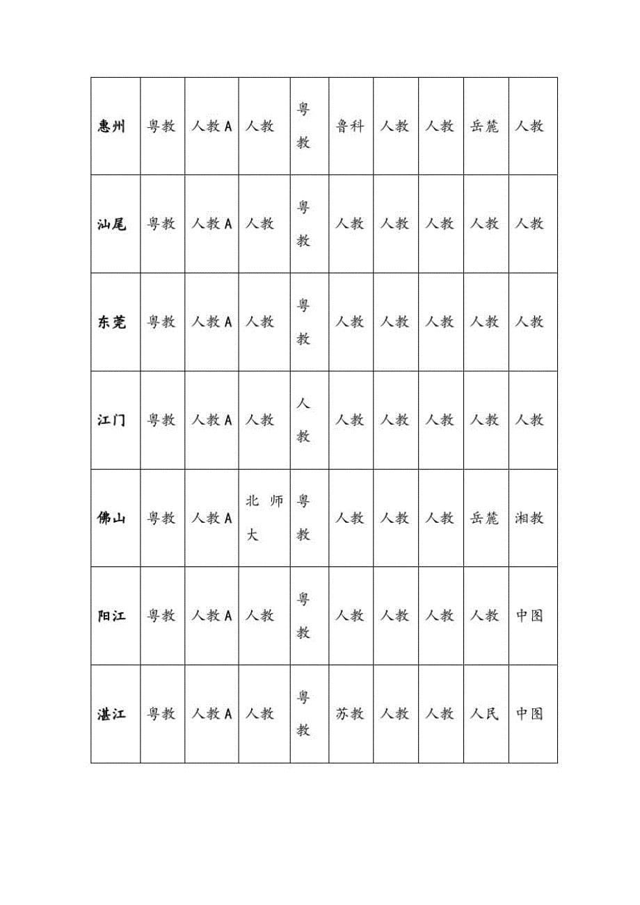 高中新课标教材版本各省详表[文]_第5页