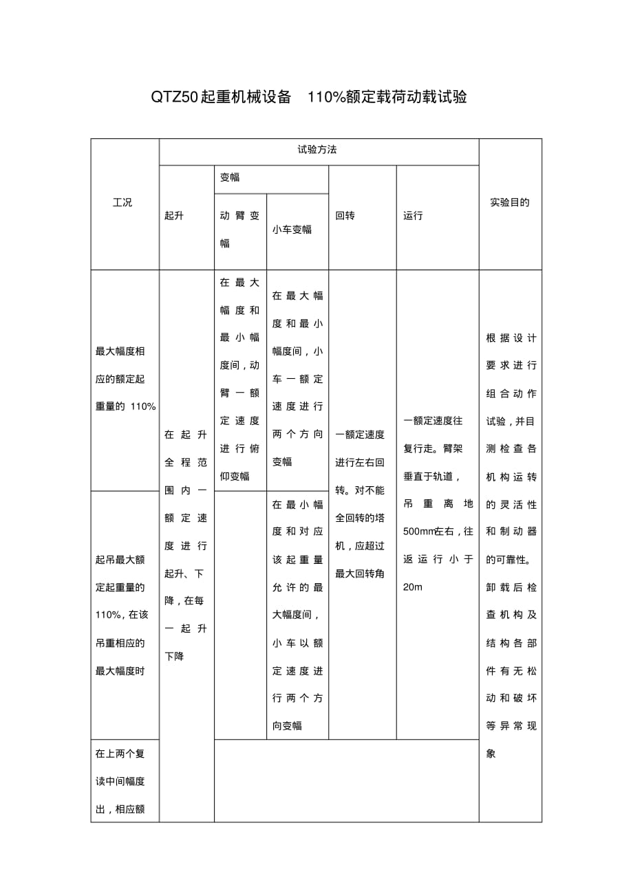 塔式起重机静载、动载试验表格[学习]_第1页