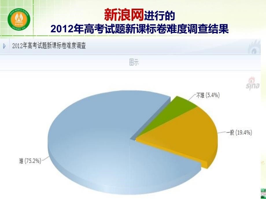 B0学试卷的特点透视及2013年命题趋势分析(数学)_第5页