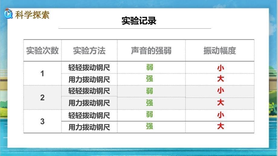 【四年级上册科学教科版】1.5 声音的强与弱 课件PPT_第5页