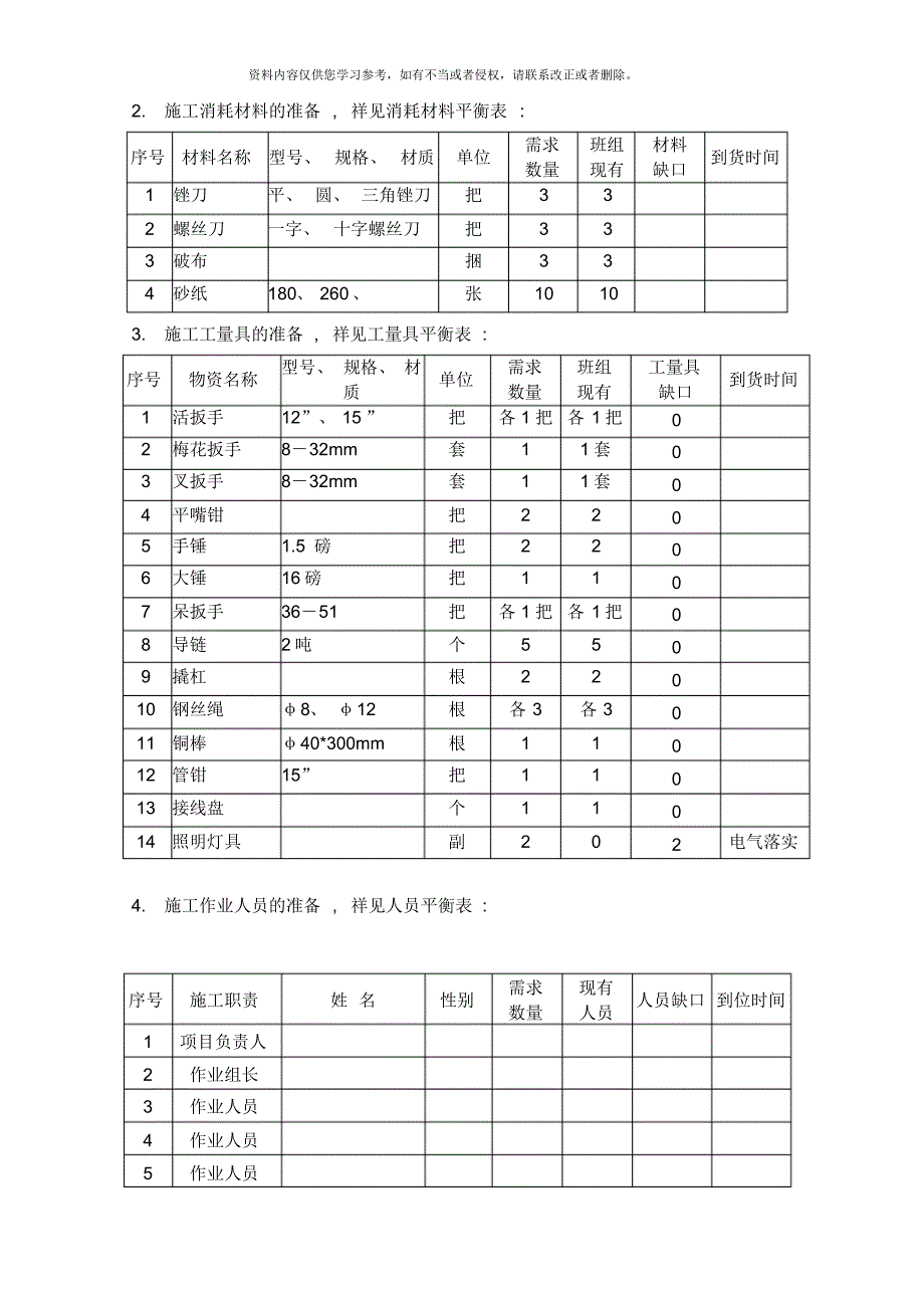 气化中心X捞渣机检修方案样本[借鉴]_第4页