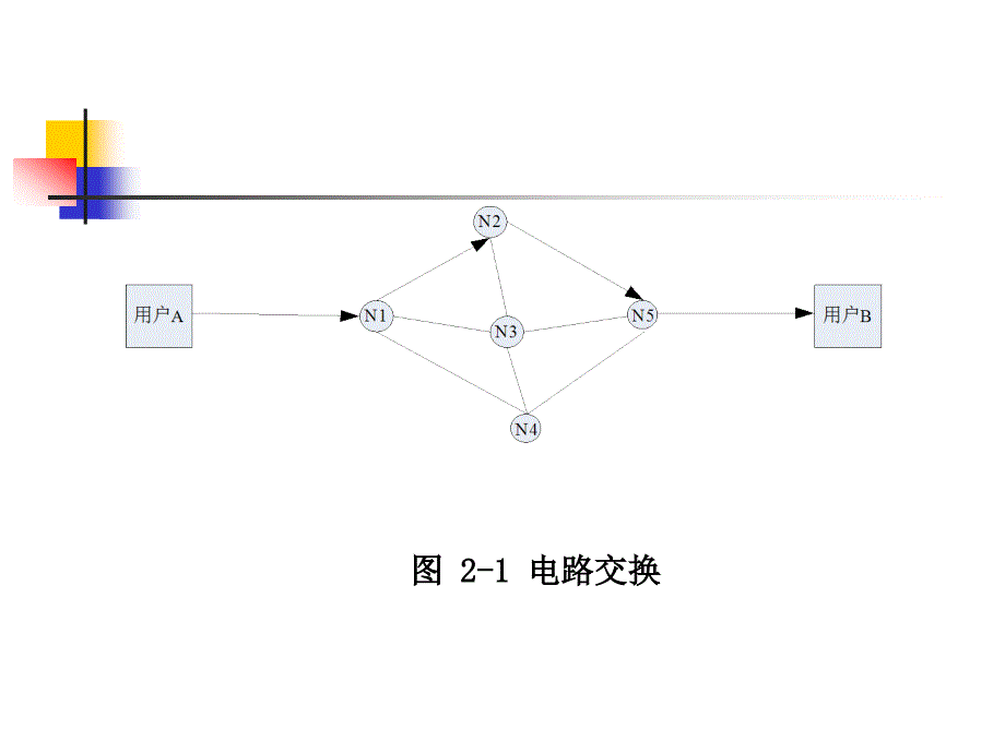 程控交换与综合业务通信网第二章信息交换与传输技术基础精编版_第2页