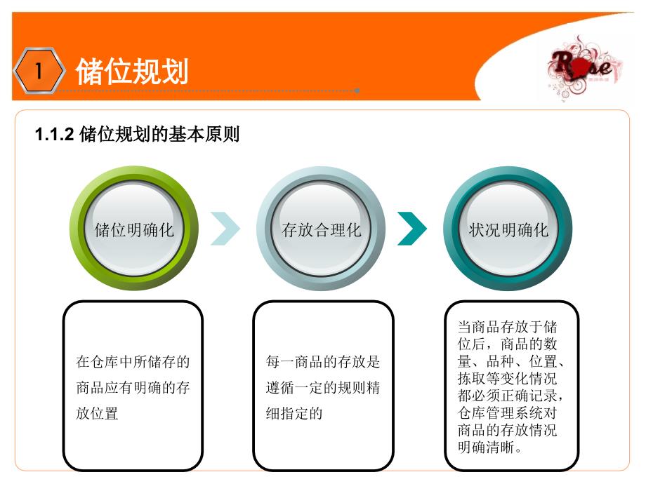 01储位规划与应用_第4页