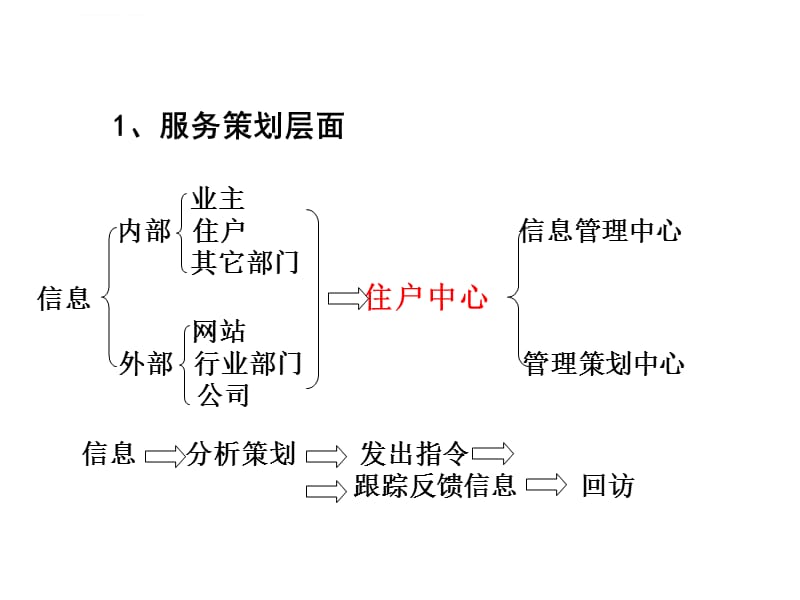 提升物业管理的服务意识和安全意识课件_第4页