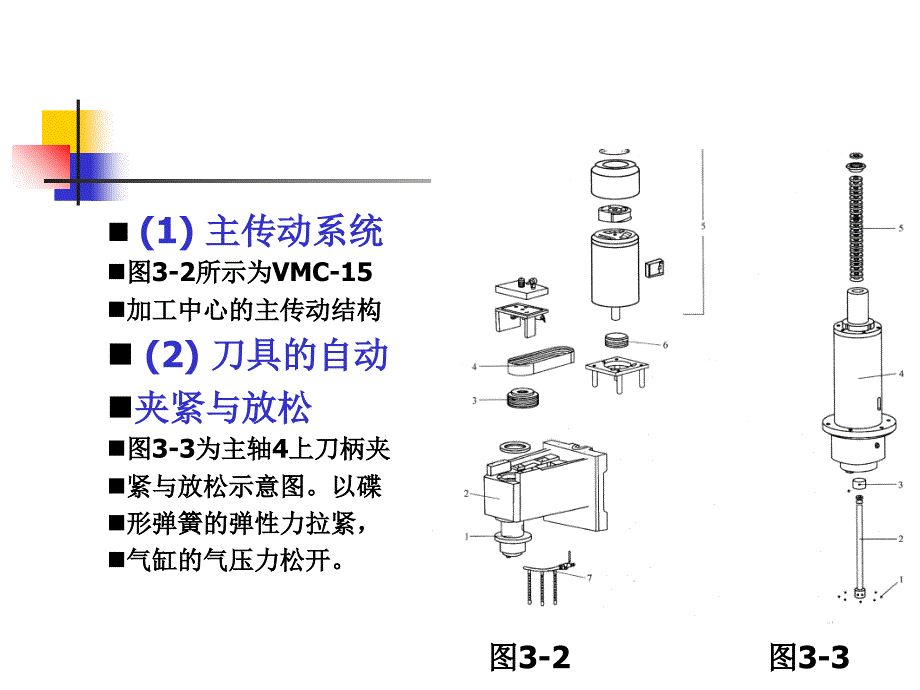 数控机床原理、结构与维修资源课件_第4页