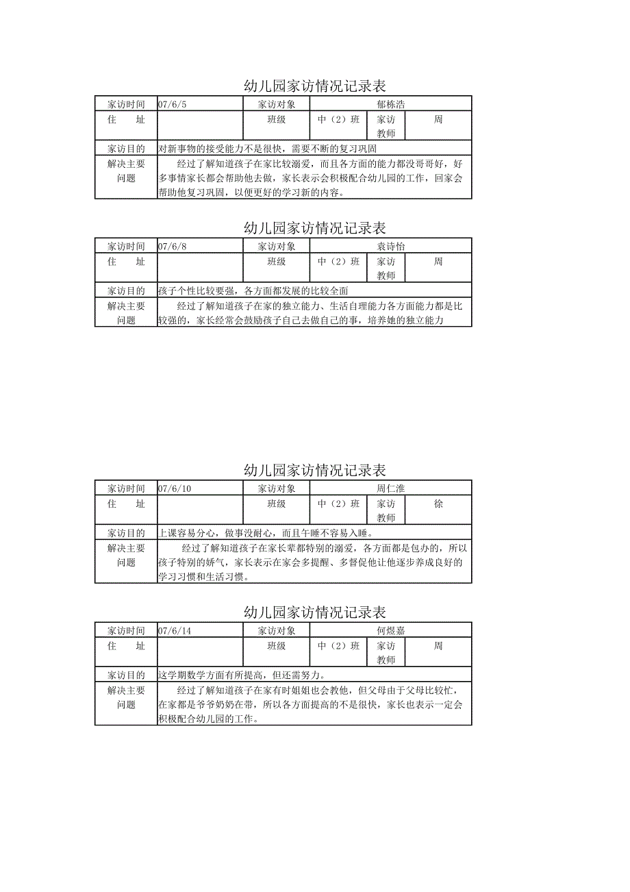 448编号幼儿园家访情况记录表_第1页