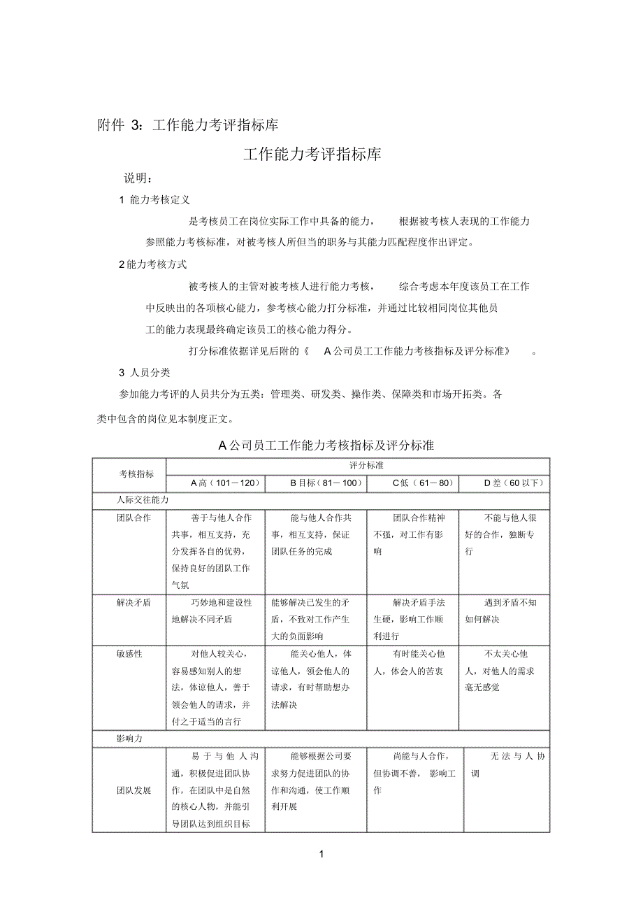 工作能力和工作态度考评指标库[文]_第1页