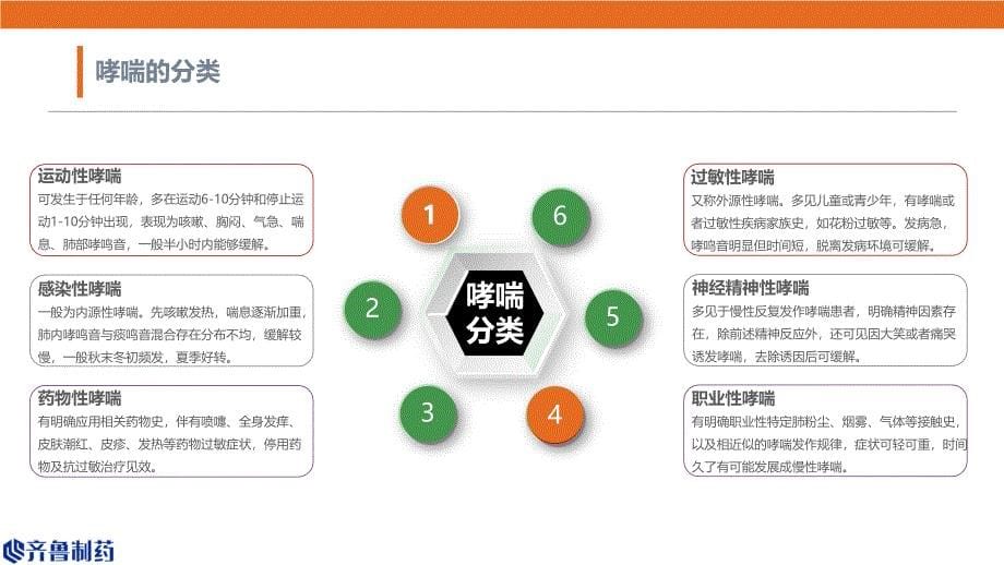 支气管哮喘的诊断和用药指南课件_第5页