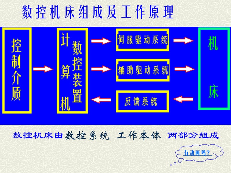 先进制造技术讲座精编版_第5页