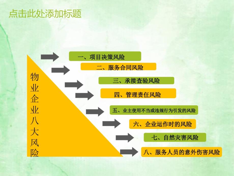 详解物业企业八大风险知识讲解课件·_第3页