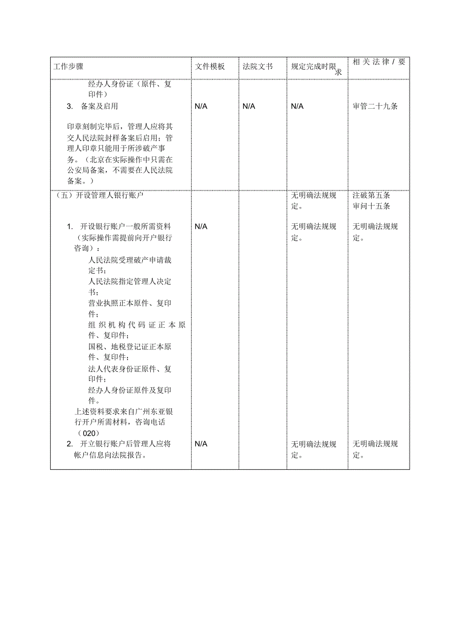 破产管理人工作流程[借鉴]_第4页