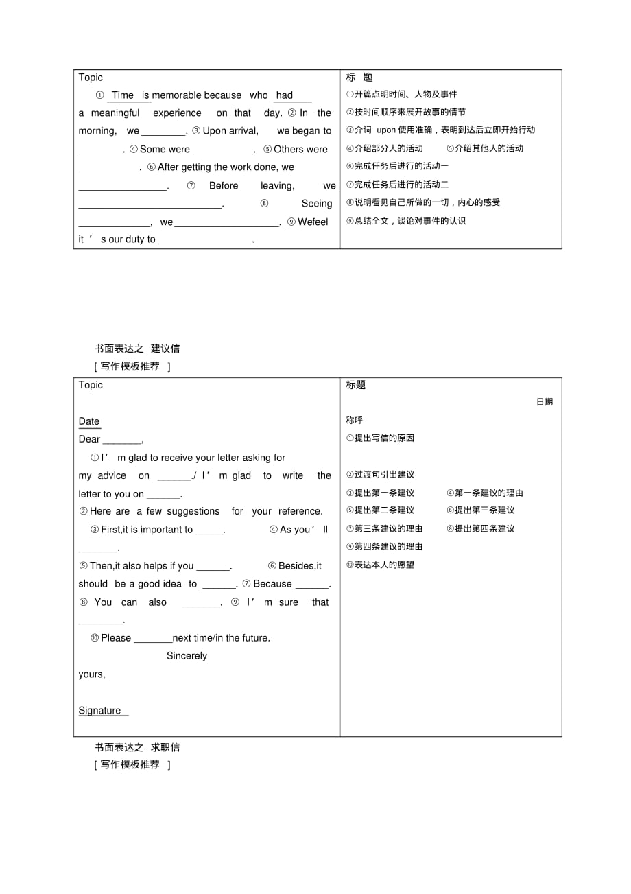 高考英语书面表达推荐模板(各种文体)[汇编]_第2页