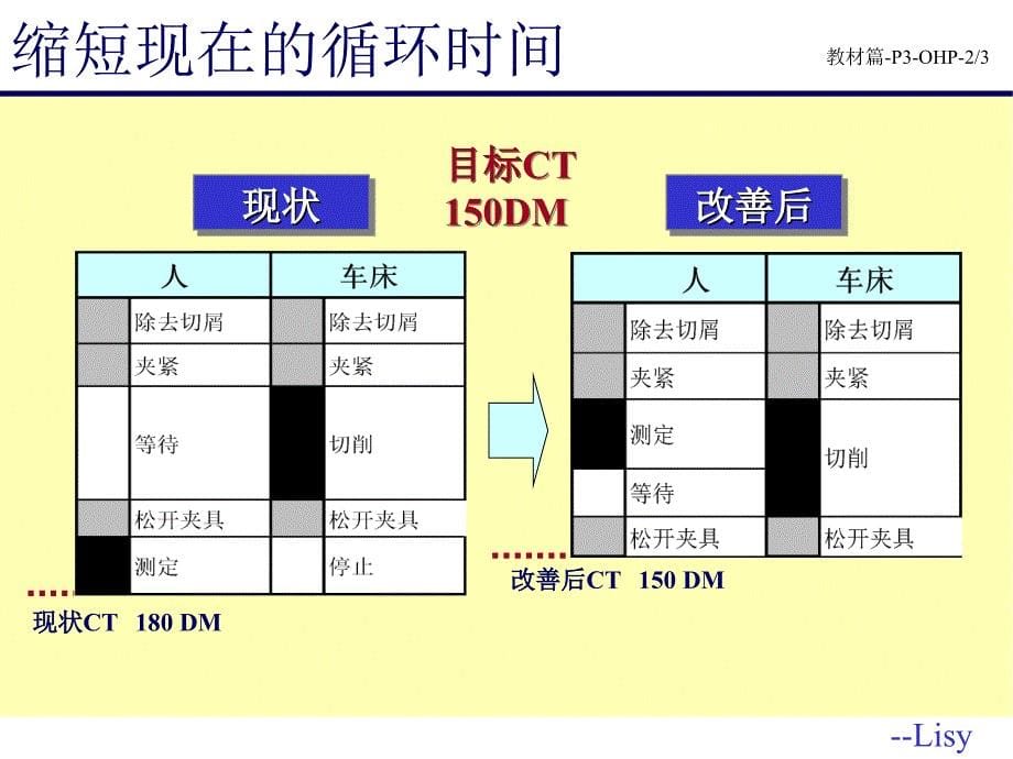 改善知识联合作业分析-第4单元课件_第5页