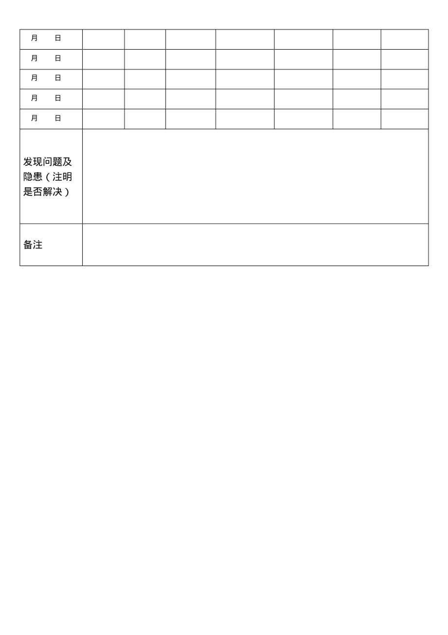 特种设备巡查记录[学习]_第2页