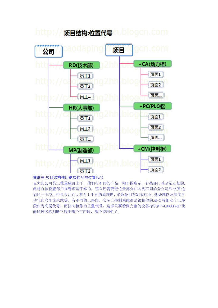 143编号EPLAN学习总结_第4页