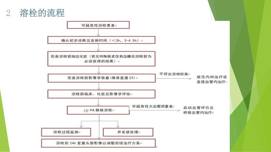 2019中国脑血管病临床管理的指南——关于急性缺血性卒中再灌注治疗部分的解读_第3页