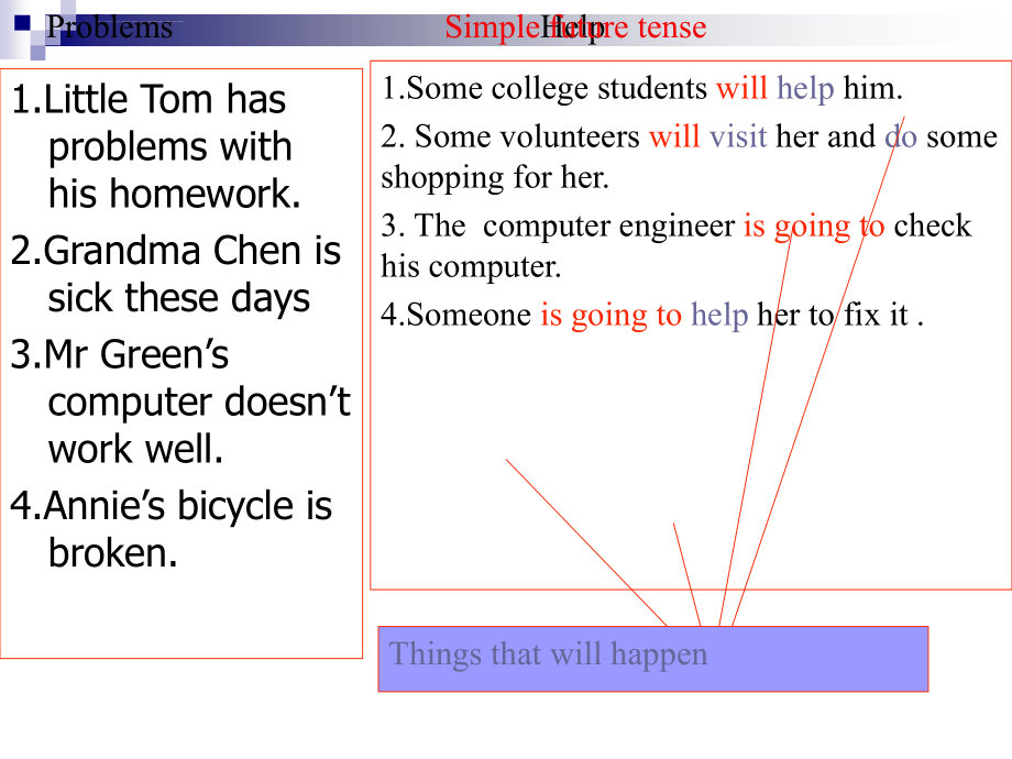 新牛津英语7B Unit2 Grammar课件_第2页