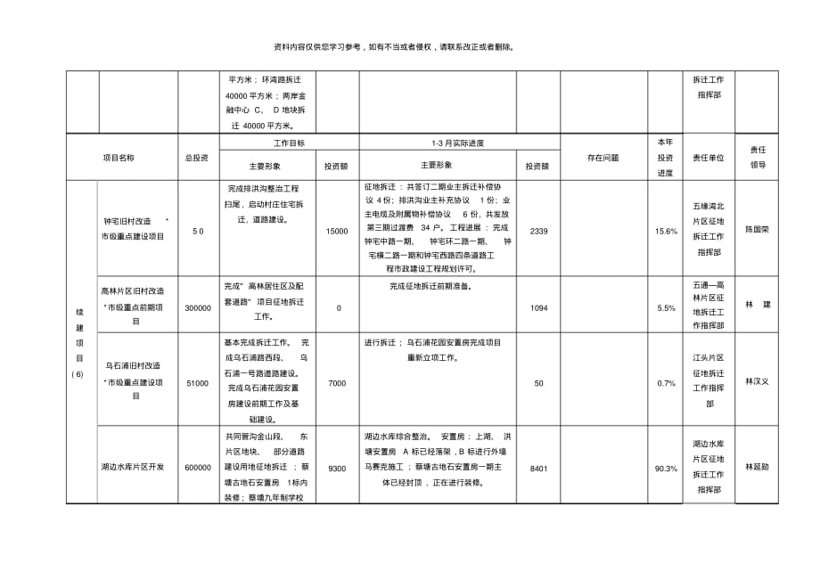 湖里区重点工程样本[参考]_第4页