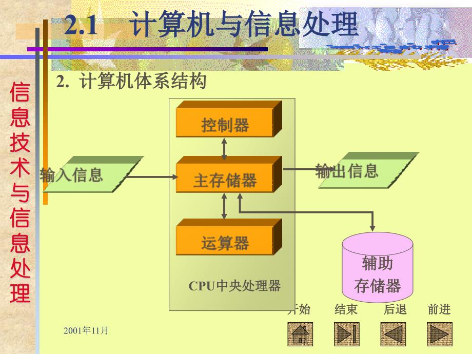 信息技术和信息处理精编版_第4页