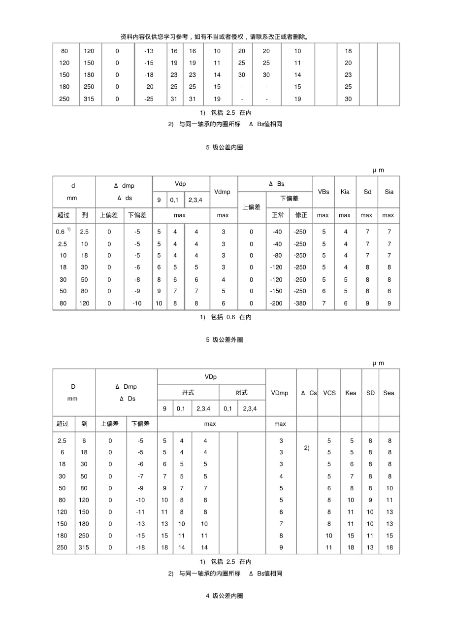 深沟球轴承技术参数样本[参照]_第3页