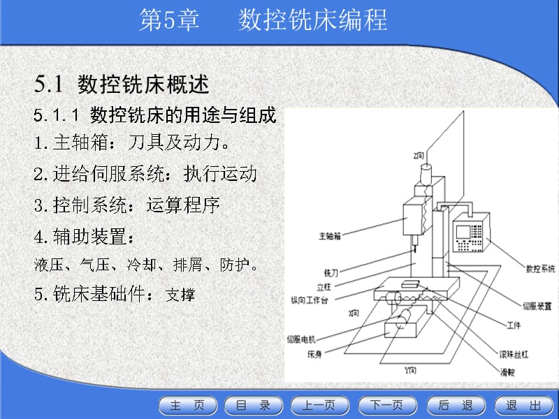 数控编程】第5章 数控铣床编程课件_第3页