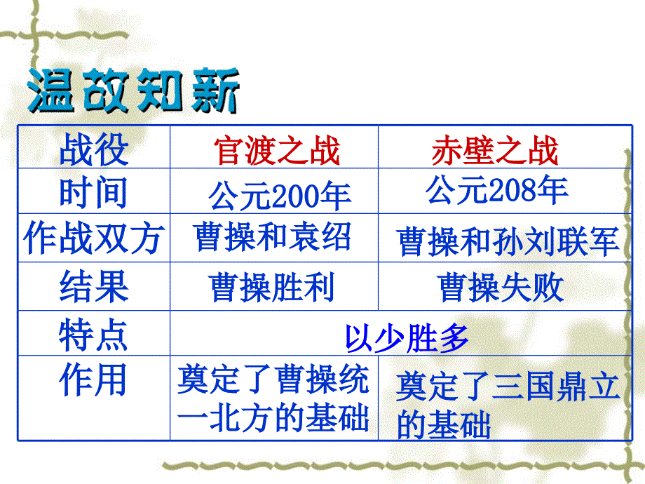 新人教版七年级历史上册：第19课《江南地区的开发》ppt课件_第1页