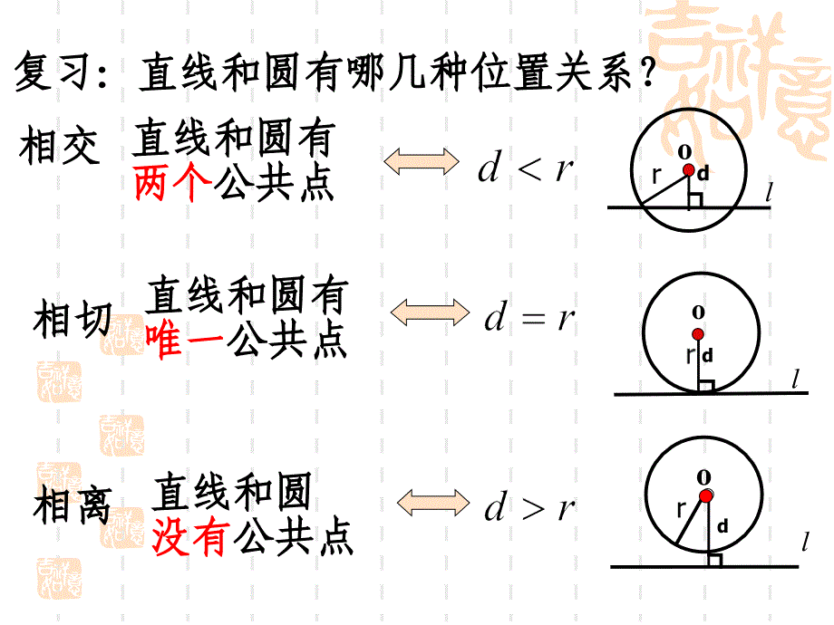 必修2——4.2.2圆和圆的位置关系(修正版)_第2页