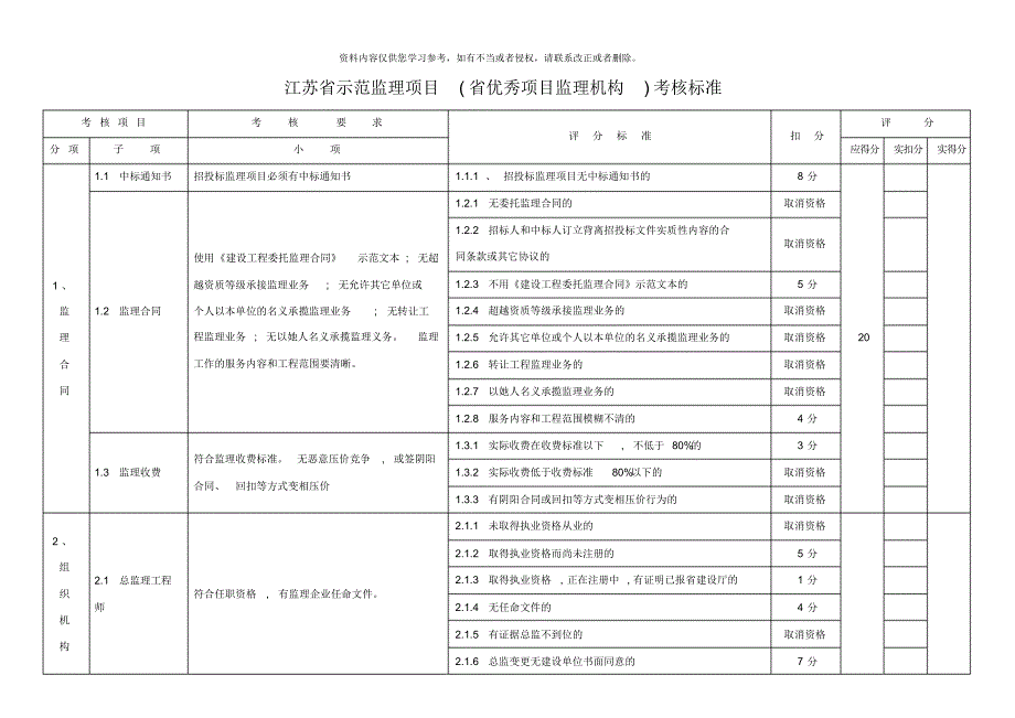 江苏省示范监理项目考核标准样本[参考]_第1页