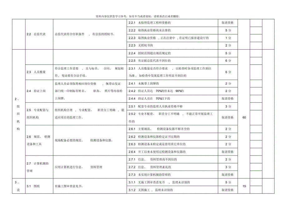 江苏省示范监理项目考核标准样本[参考]_第2页