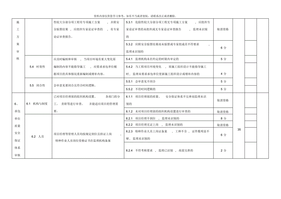 江苏省示范监理项目考核标准样本[参考]_第4页