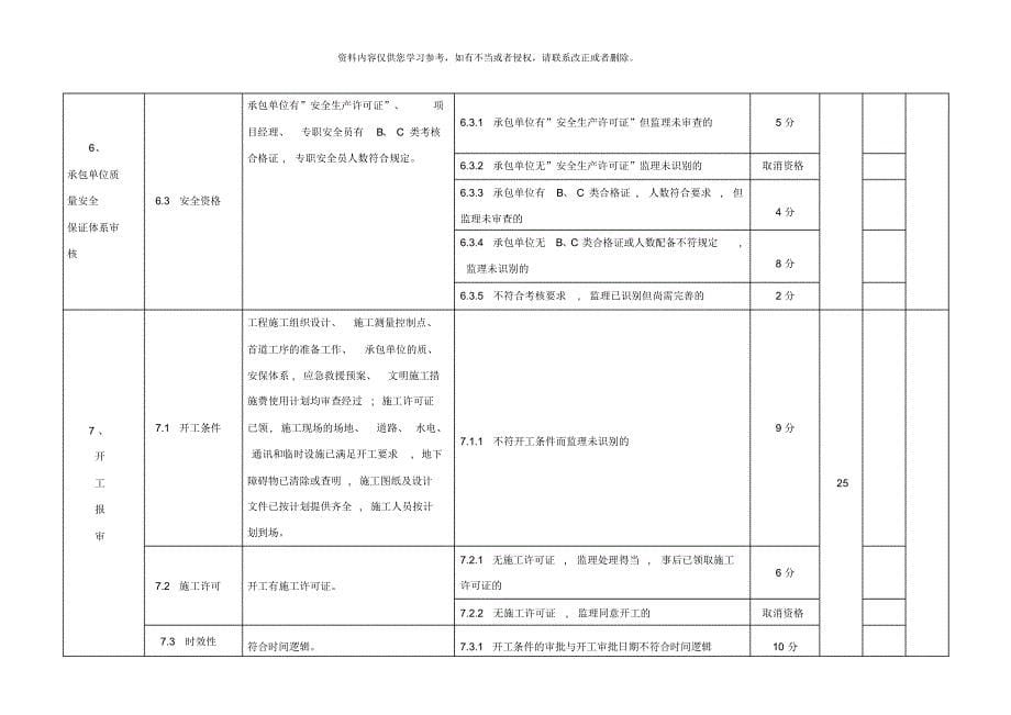 江苏省示范监理项目考核标准样本[参考]_第5页