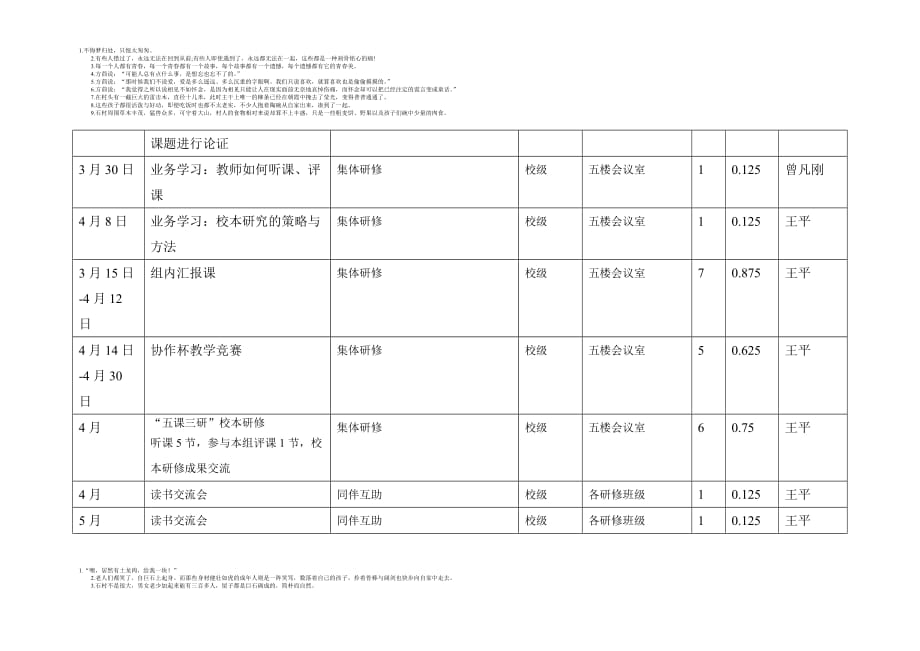 教师培训档案.doc_第3页