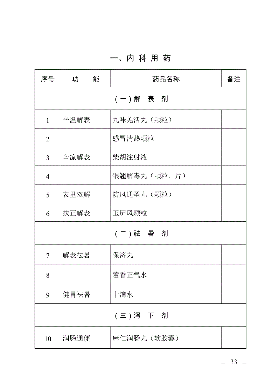 国家基本药物目录中成药.doc_第2页