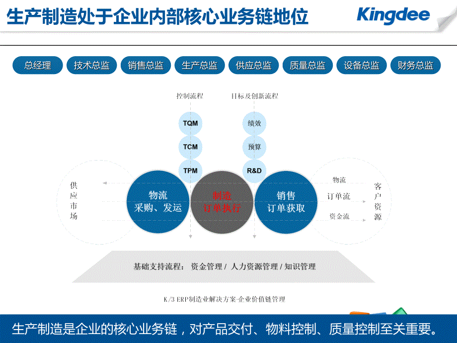 1K3WISE基础制造项目解决方案_第4页