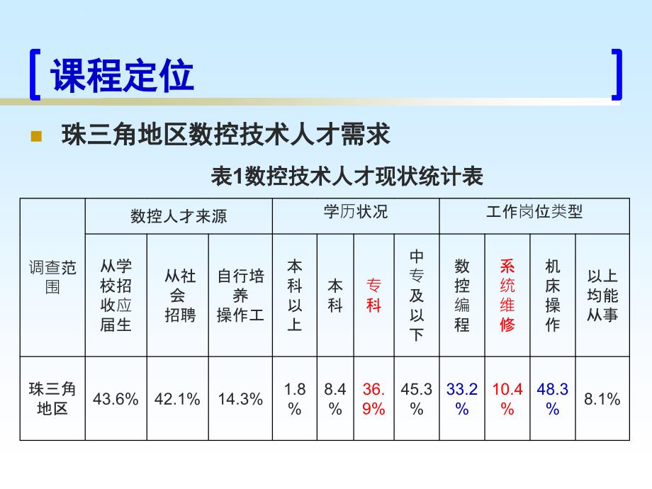 数控原理与数控系统说课课件_第4页