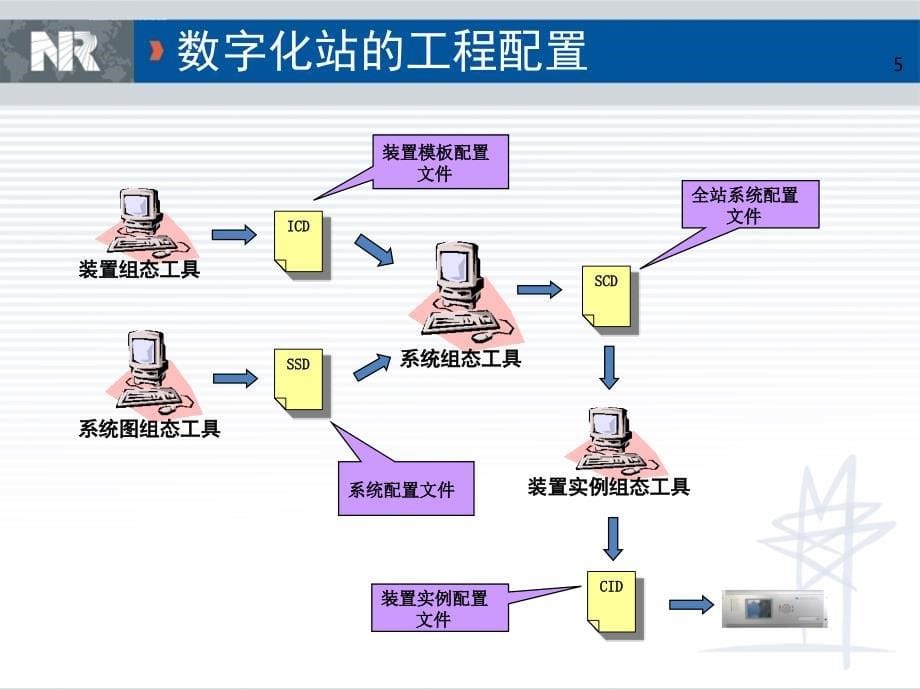 数字化变电站关键技术资料课件_第5页