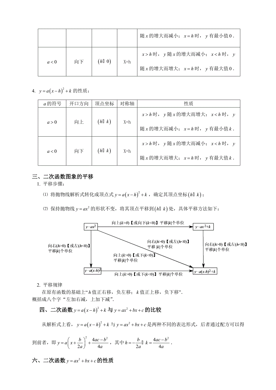 1151编号人教版初三数学二次函数知识点总结及经典习题含答案_第2页