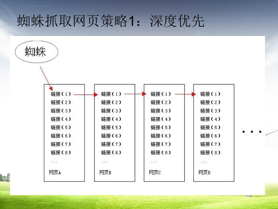 搜索引擎布局之灼石金融课件_第4页