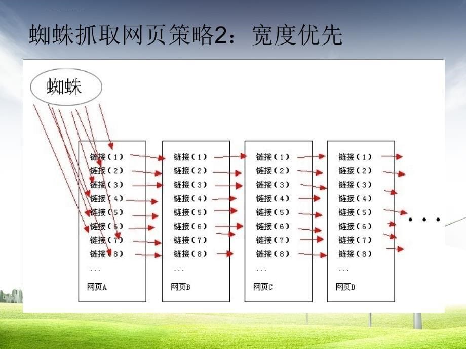 搜索引擎布局之灼石金融课件_第5页