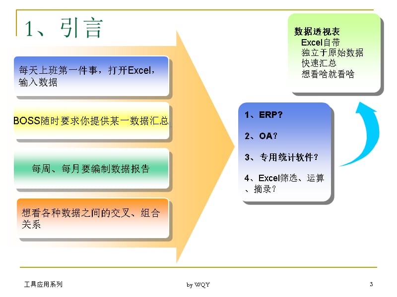 数据透视表培训(最终版)剖析课件_第3页