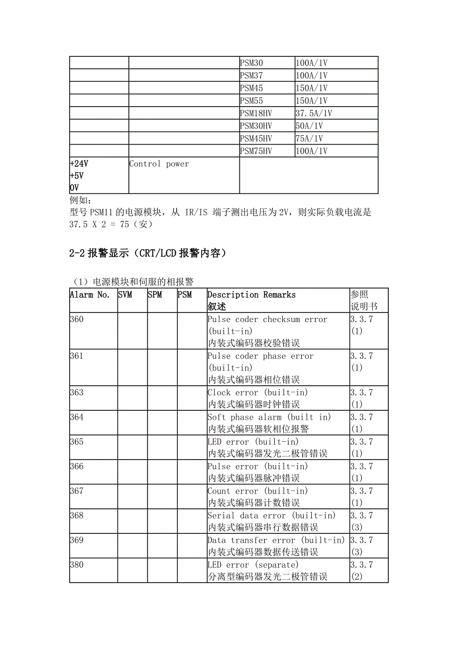 FANUC伺服报警[1].doc_第2页