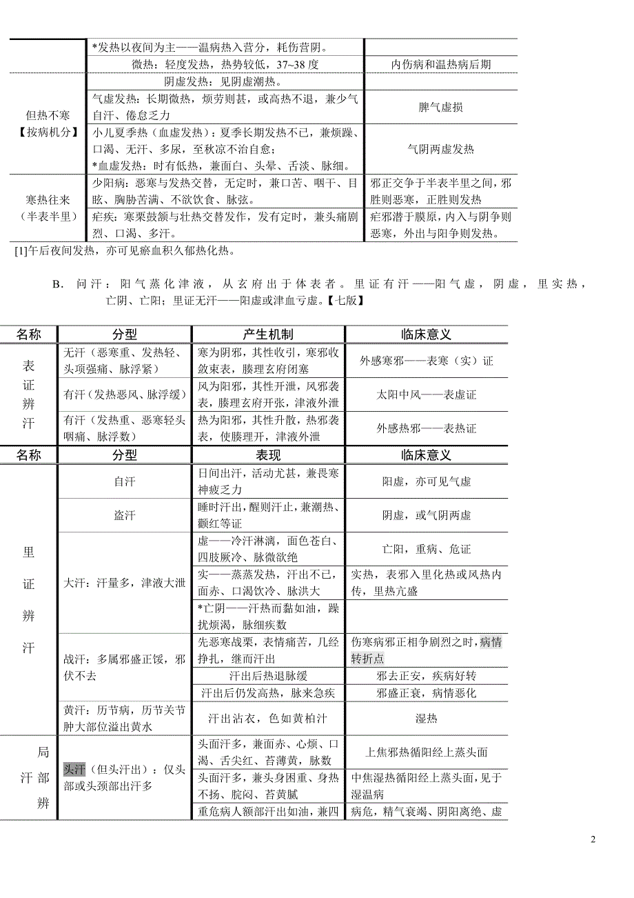 1897编号中医诊断学(总结)_第2页